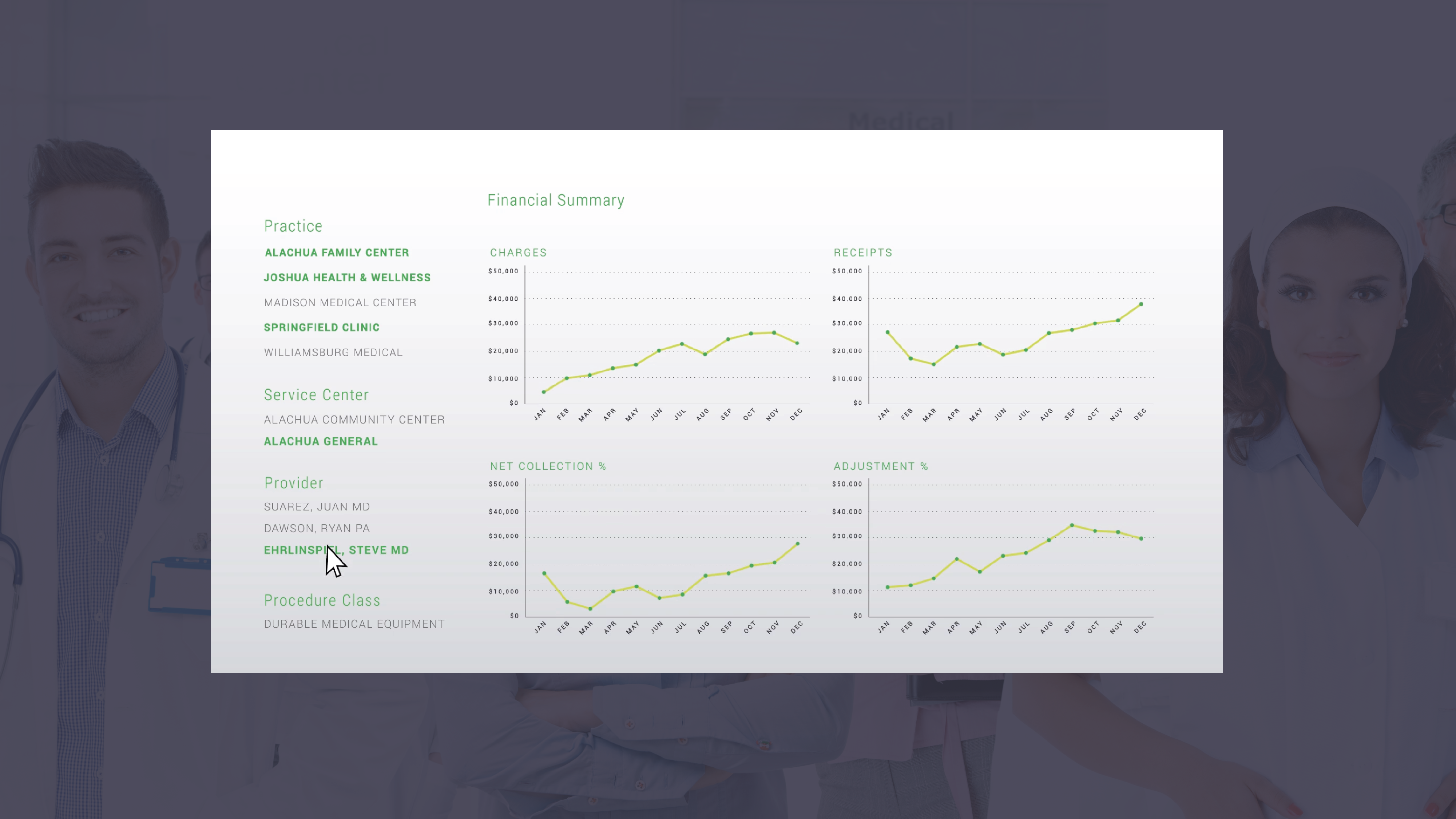Practice analytics