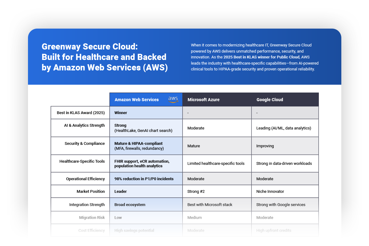 preview of a document with a chart comparing Greenway Secure Cloud to Azure and Google Cloud. THe top of the image has a blue header